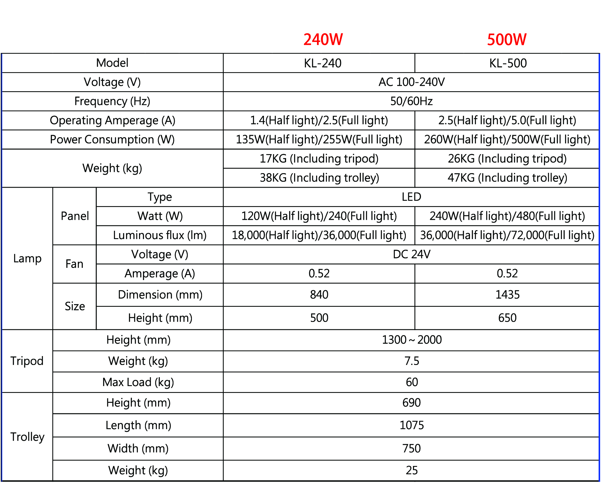 LED_Balloon_Light_Spec LED_Balloon_Light_Spec